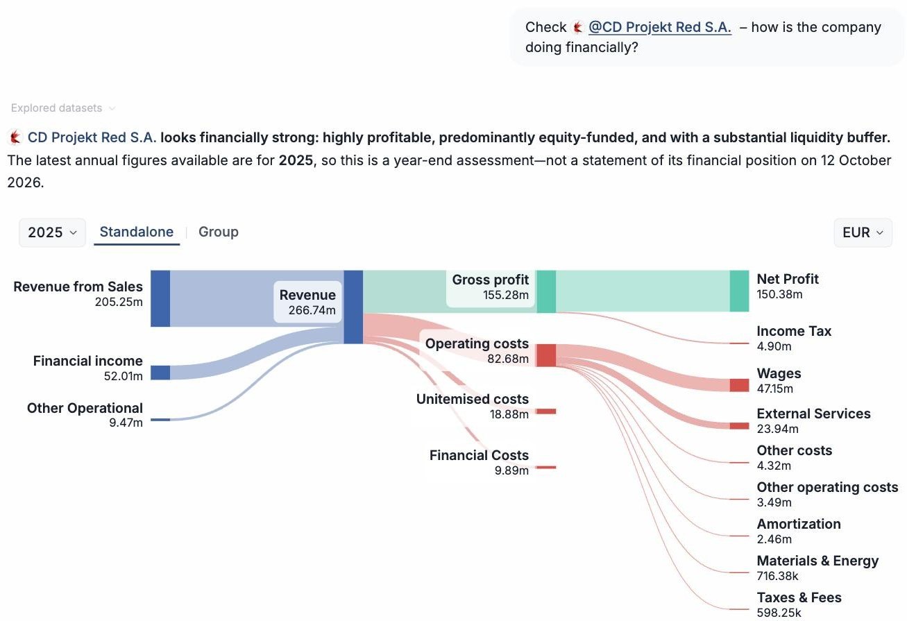 Compabase Ask AI – vraag over CD Projekt Red beantwoord met een Sankey-diagram