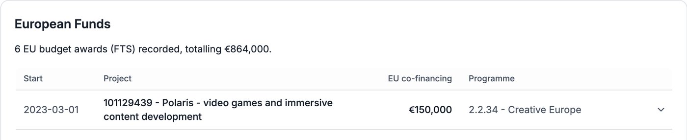 Compabase – door CD Projekt Red ontvangen EU-financiering